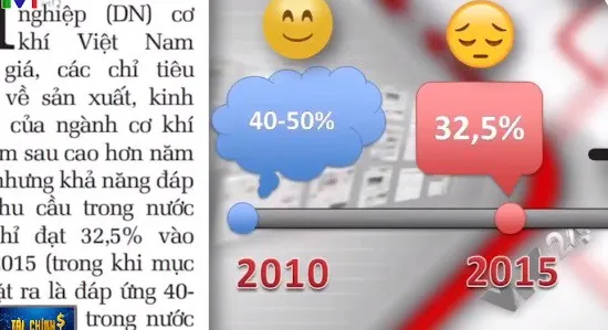 Trình độ cơ khí của Việt Nam ở đâu trên con đường Cách mạng công nghiệp 4.0?