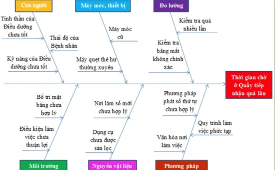 Chi phí khám chữa bệnh là chỉ số người bệnh kém hài lòng nhất