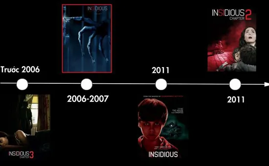 "Giải ngố" dòng thời gian hại não của series kinh dị đình đám "Insidious"