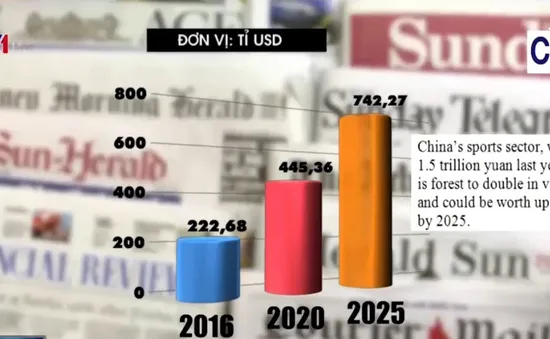 Thị trường thể thao tại Trung Quốc sẽ phát triển mạnh trong những năm tới