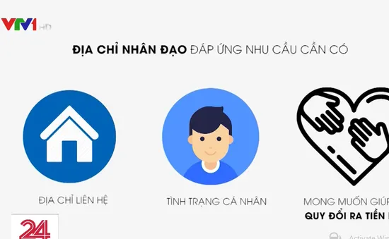 Hệ thống iNhandao hoạt động như thế nào?