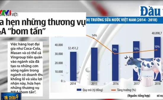 Nhiều "đại gia" tiến quân vào ngành sữa