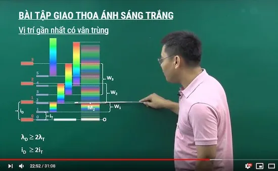 Việt Nam đạt Giải thưởng Công nghệ Thông tin ASEAN 2019