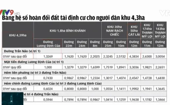 Bàn phương án bồi thường hoán đổi đất khu đô thị mới Thủ Thiêm