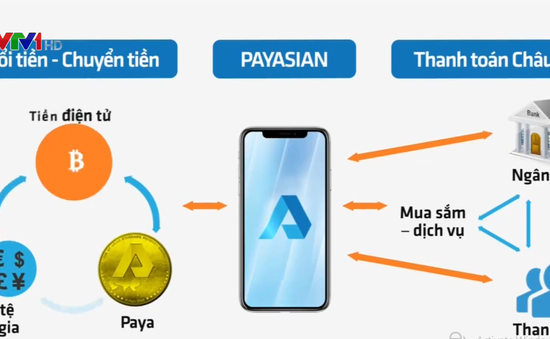 Cảnh báo tình trạng lừa đảo qua ví điện tử Payasian