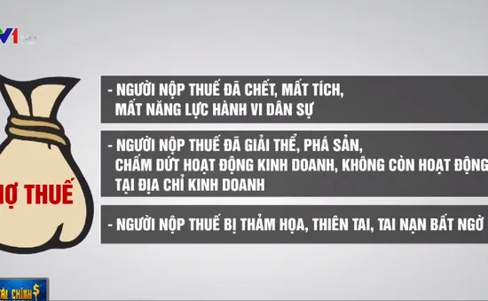 Băn khoăn trục lợi chính sách từ nghị quyết xóa nợ thuế