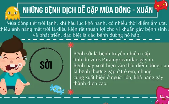 [Infographic] Cảnh giác những bệnh dịch dễ gặp mùa Đông - Xuân