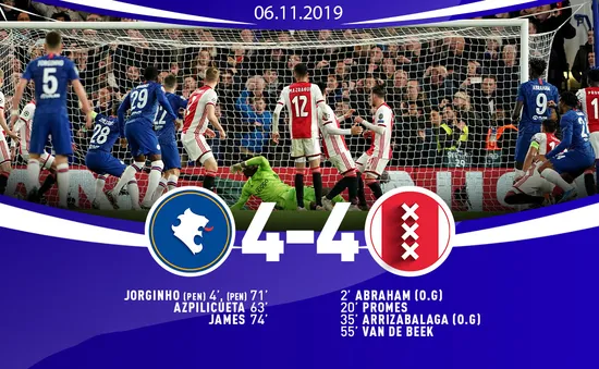 Chelsea 4-4 Ajax: Bị dẫn trước 3 bàn, Chelsea cầm hoà Ajax khó tin