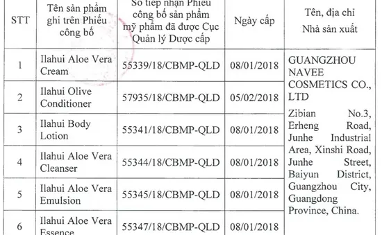 Thu hồi 6 sản phẩm mỹ phẩm nhãn Ilahui