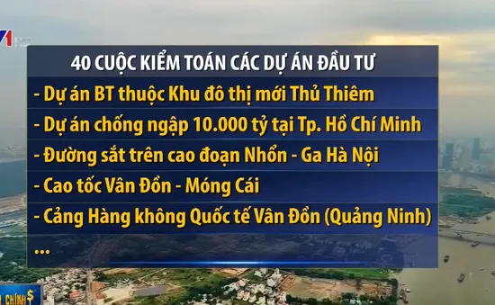 Nhiều dự án nằm trong kế hoạch kiểm toán năm 2020 của Kiểm toán Nhà nước