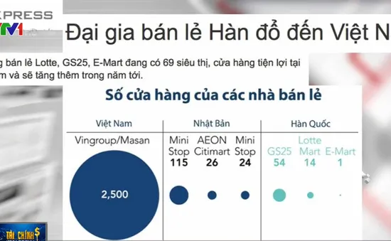 “Đại gia” bán lẻ Hàn Quốc đổ đến Việt Nam