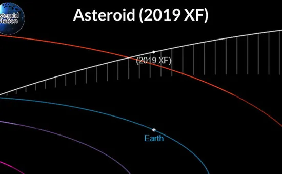 Tiểu hành tinh lao về hướng Trái đất thuộc nhóm có khả năng gây nguy hiểm