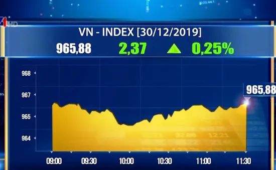 VN-Index tăng điểm phiên đầu tuần