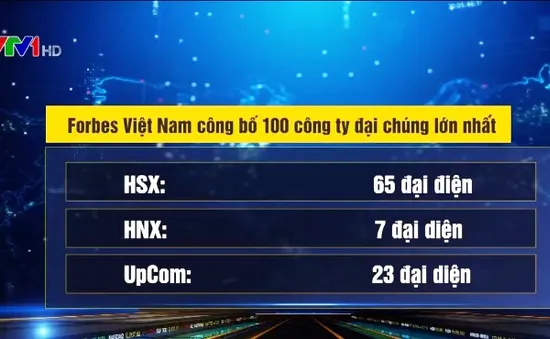 Forbes Việt Nam công bố danh sách 100 công ty đại chúng lớn nhất