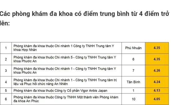 Thanh tra phòng khám, bệnh viện tư nhân trên địa bàn TP.HCM