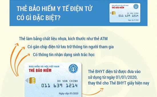 Thẻ Bảo hiểm y tế điện tử có gì đặc biệt?