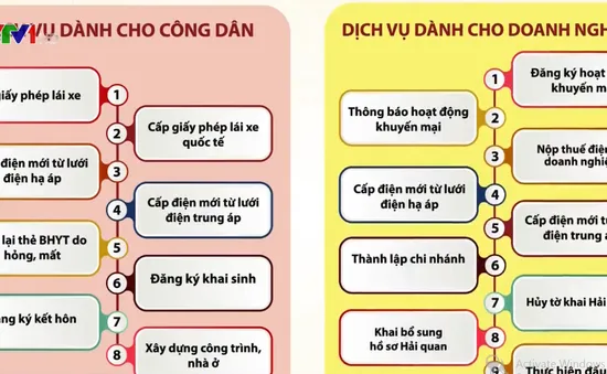 Hôm nay (9/12), khai trương Cổng Dịch vụ công quốc gia