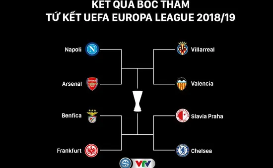 Kết quả bốc thăm Tứ kết Europa League: Arsenal gặp Napoli, Chelsea gặp Slavia Praha