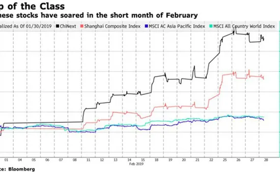 Chứng khoán Trung Quốc tăng mạnh nhất thế giới trong tháng 2/2019