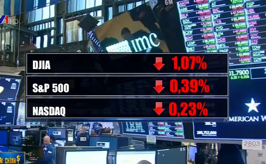 Chứng khoán Mỹ đột ngột sụt giảm bất chấp khả năng đạt thỏa thuận Mỹ - Trung