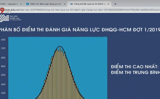 Công bố kết quả kỳ thi đánh giá năng lực của Đại học Quốc gia TP.HCM