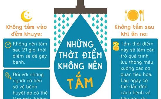 [Infographic] Những thời điểm không nên tắm