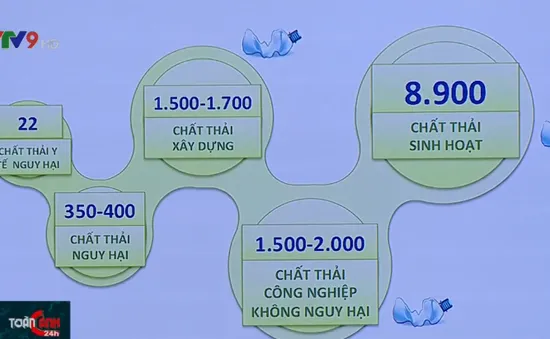 Dự án kết nối mạng lưới tái chế nhựa