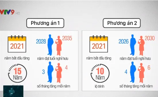 Lộ trình tăng tuổi nghỉ hưu - Tăng sao cho hợp lý?