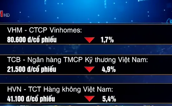 VN-Index giảm hơn 13 điểm trong phiên giao dịch đầu tháng 6