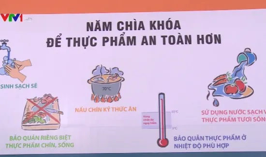 Ngày An toàn thực phẩm thế giới lần đầu tiên được tổ chức tại Việt Nam