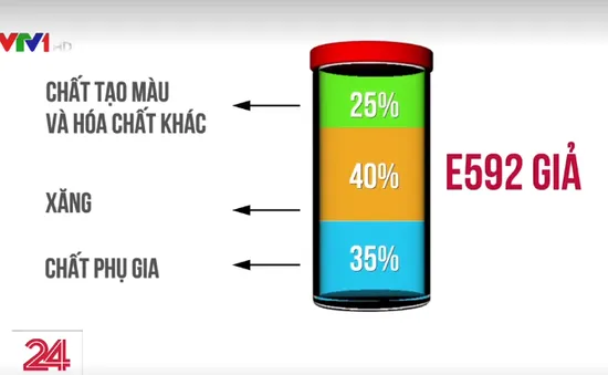 Công ty của Trịnh Sướng cùng các công ty khác thu lợi bao nhiêu từ xăng giả?