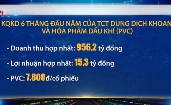 Nhiều doanh nghiệp dầu khí đạt các chỉ số ấn tượng