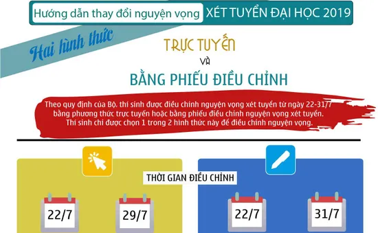 [Infographic]: Hướng dẫn thay đổi nguyện vọng xét tuyển Đại học 2019