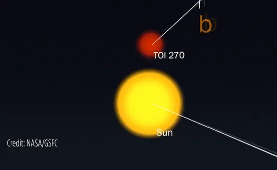 NASA phát hiện hành tinh mới khác biệt