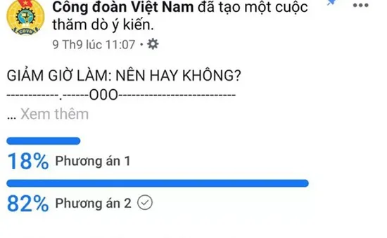 82% người lao động muốn giảm giờ làm xuống còn 44 giờ/tuần