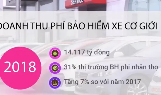 Bảo vệ quyền lợi khi tham gia bảo hiểm xe ô tô