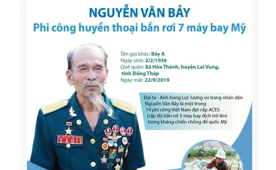 Anh hùng phi công Nguyễn Văn Bảy trong mắt đồng đội