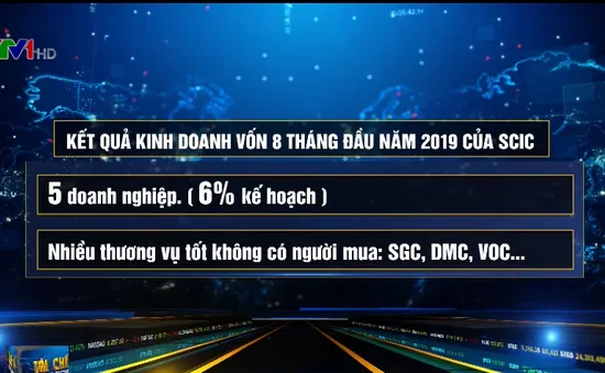 Ách tắc thoái vốn Nhà nước