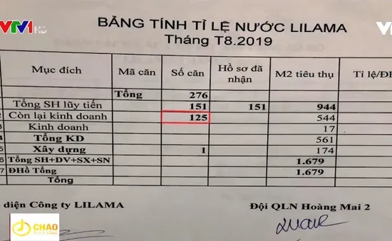 Hà Nội: Hơn 100 hộ dân phải dùng nước sinh hoạt giá cao ngất ngưởng