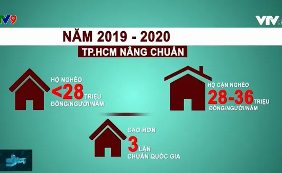 TP.HCM: Năm 2020 không còn hộ nghèo - Từ mong muốn đến hiện thực