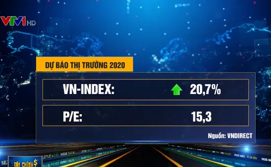 VNIndex lập tức lấy lại đà tăng