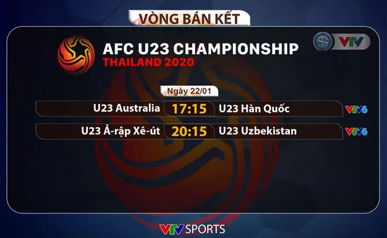 Xác định 4 đội vào bán kết U23 châu Á 2020: Chung kết trong mơ hiển hiện