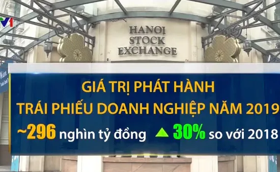 Trái phiếu doanh nghiệp cần sự minh bạch hơn là gò bó