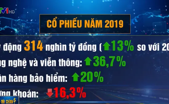 Trái phiếu doanh nghiệp tăng trưởng đột phá