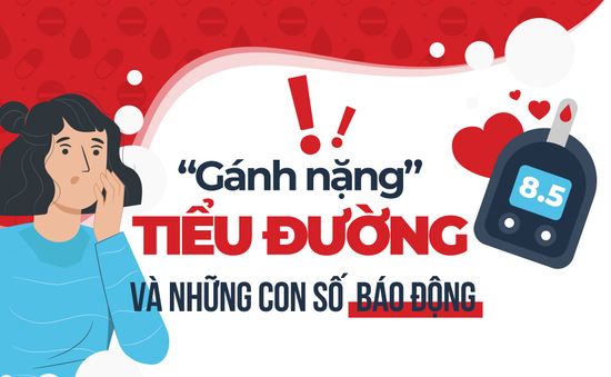 [INFOGRAPHIC] “Gánh nặng” tiểu đường và những con số báo động