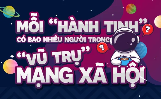 [INFOGRAPHIC] Mỗi “hành tinh” có bao nhiêu người trong “vũ trụ” mạng xã hội?