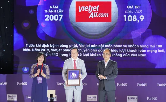 Vietjet, Viettel, Vinamilk...vào top 50 Thương hiệu dẫn đầu 2020 do Forbes bình chọn