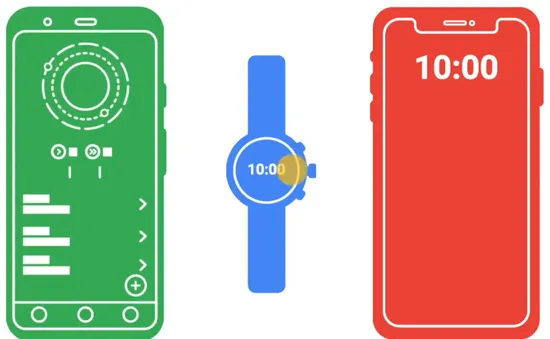 Google Fit cập nhật giúp dễ sử dụng ứng dụng hơn