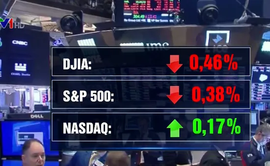 Chứng khoán Mỹ tiếp tục giảm điểm do lo ngại về dịch COVID-19