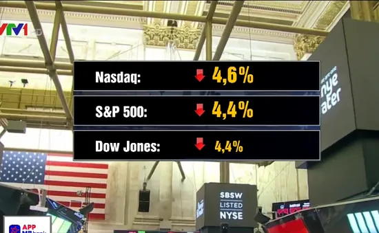 Chứng khoán Mỹ giảm điểm mạnh nhất trong lịch sử giao dịch